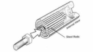 Universal spring-loaded wrench drill bit - Meter Depot